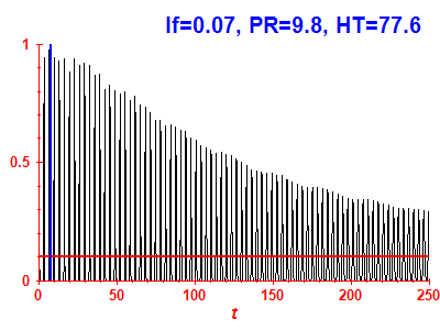 Survival probability